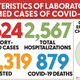 Image for article titled How bad Covid-19 data visualizations mislead the public